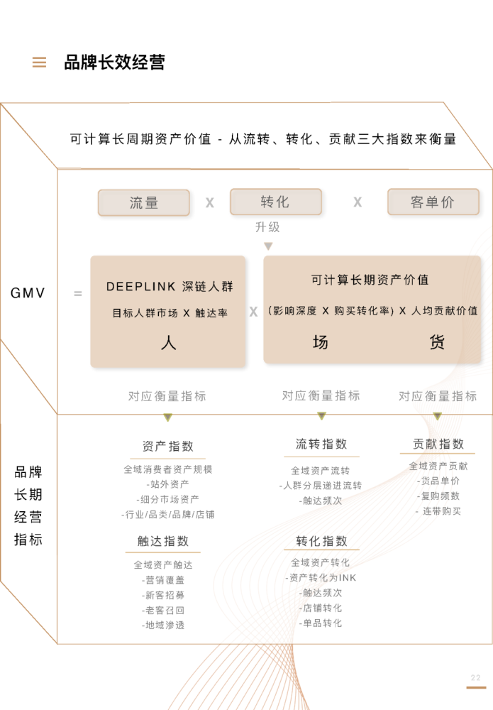 阿里媽媽陽獅集團全域價值探索白皮書