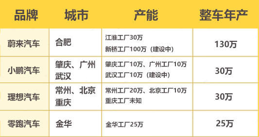 造车新势力们的“工厂暗斗”苹果热点限制人数