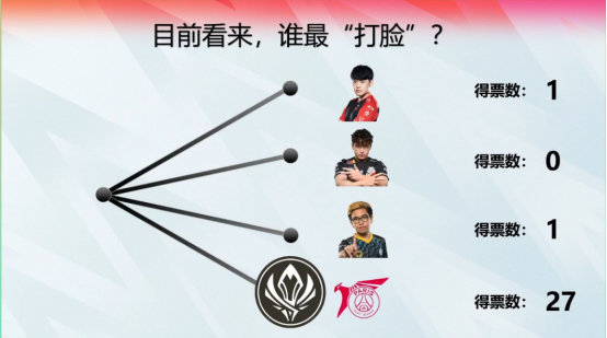 回来后的四人,背景方面也是细节拉满,有rng对阵psg的画面以及表情"弱