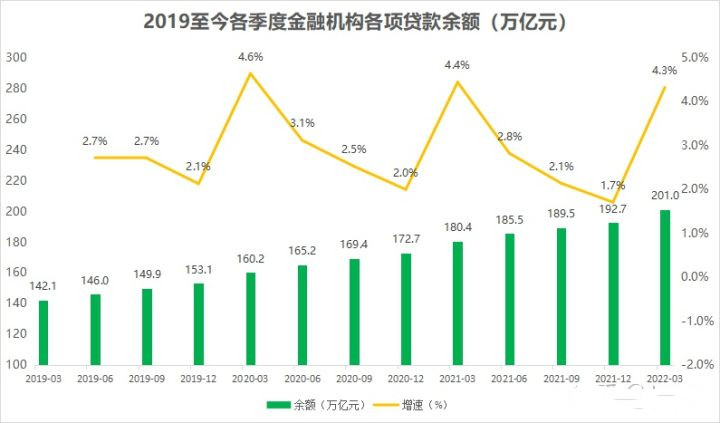 零利息贷款买车划算吗_个人贷款利息_贷款0利息买车划算吗