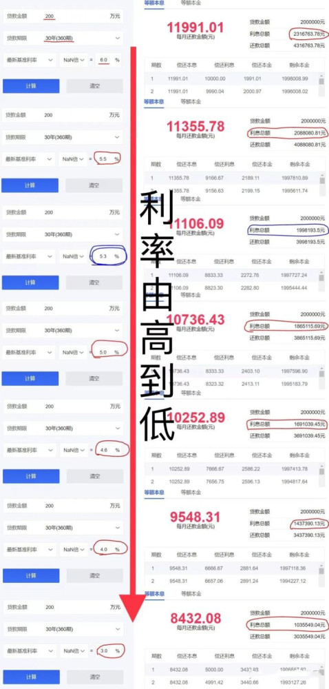 零利息贷款买车划算吗_个人贷款利息_贷款0利息买车划算吗