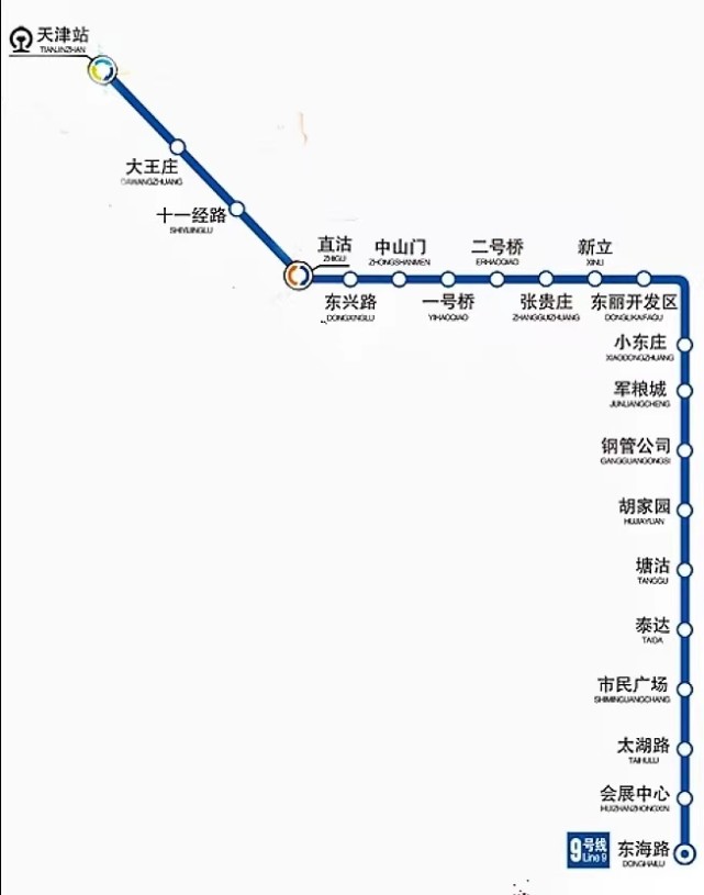 盤點天津地鐵沿線新房之地鐵九號線四