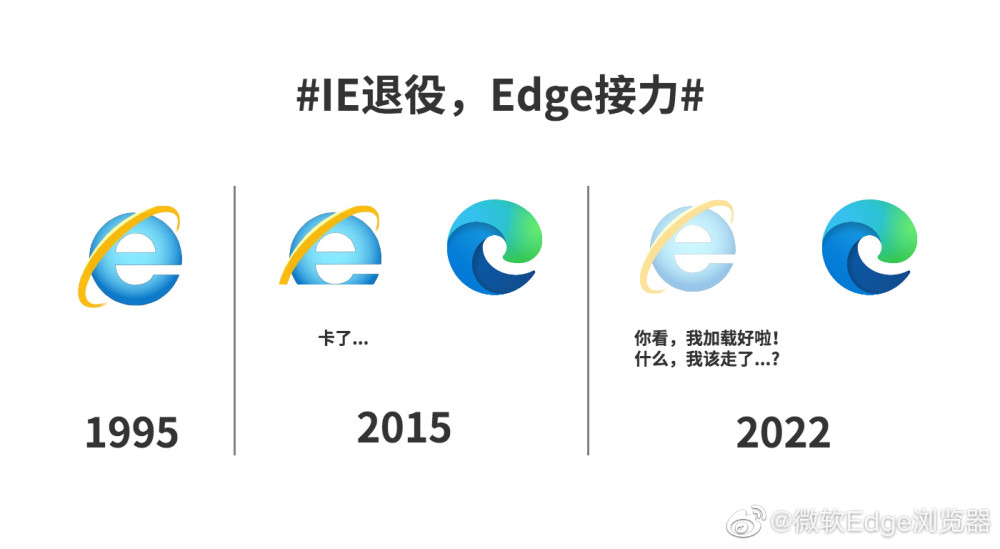 微软IE浏览器6月16日正式退役Edge将接棒美国文化崇拜战争
