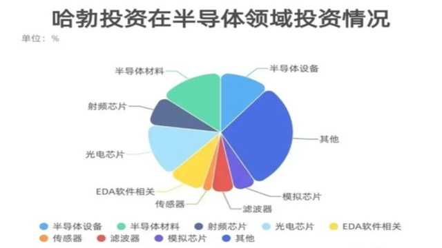 华为的喜讯接连不断，但什么时候“翻身”是个未知数