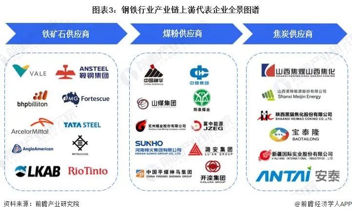 鋼鐵工業發展水平如何,歷來是一個國家綜合國力的重要標誌.