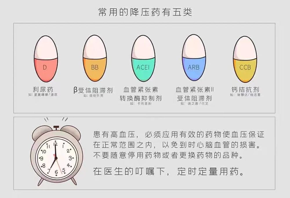 五, 高血壓如何預防血壓相差大:雙側上肢,上下肢血壓存在明顯差別