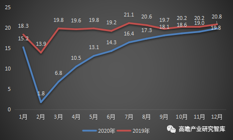 幅度下降,一季度有11個城市全部或部分線路停運,其中武漢停運時間最長