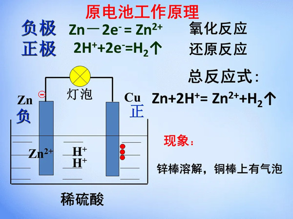 原电池工作原理是怎么样的?