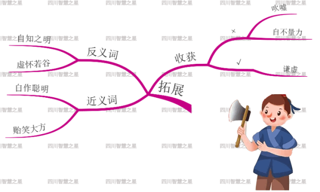 思维导图记忆法|05·成语故事【班门弄斧】