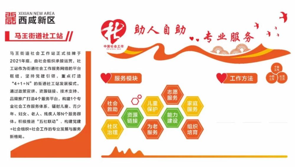 由西安市莲湖区一诺社会组织发展服务中心承接运营