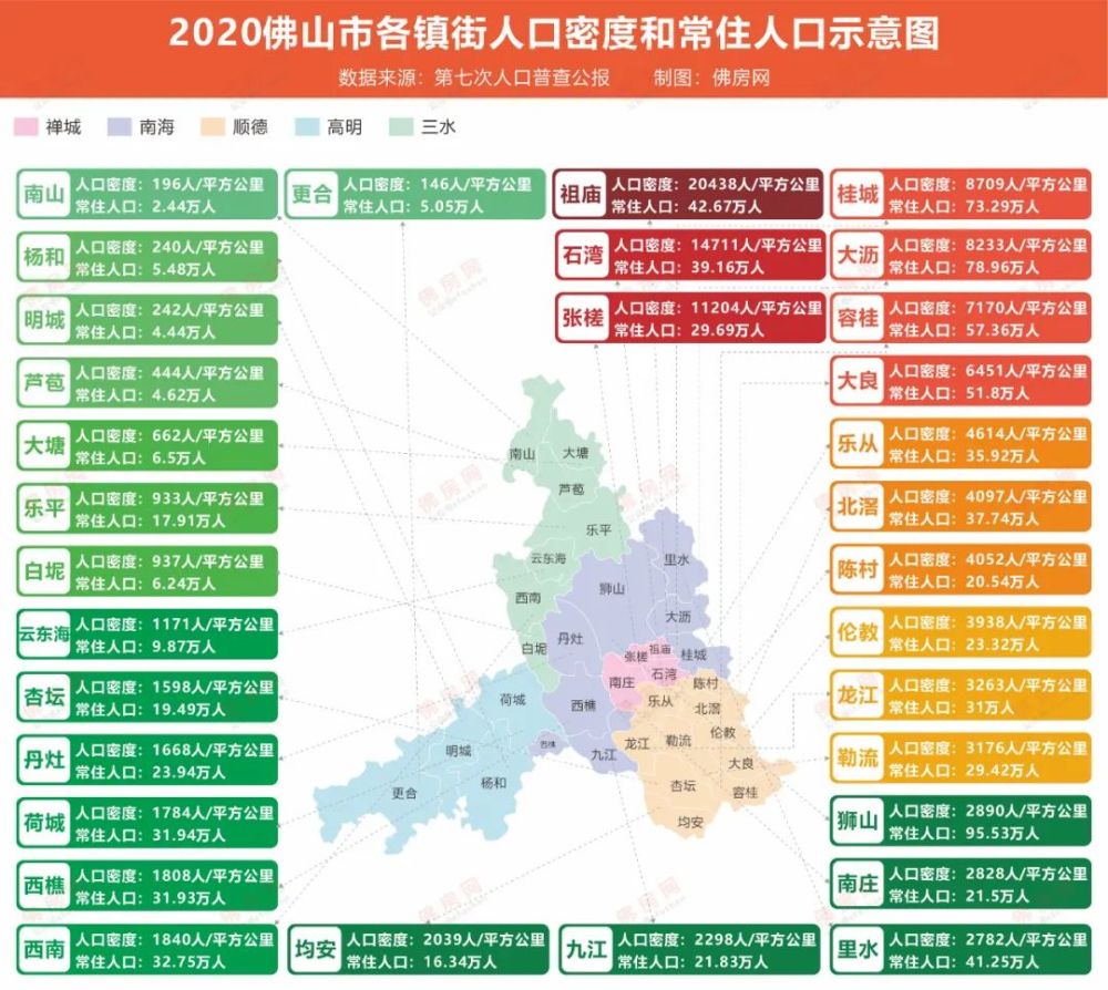 7万人;2030年常住人口规模预计为404万人,户籍人口规模预计为210万人