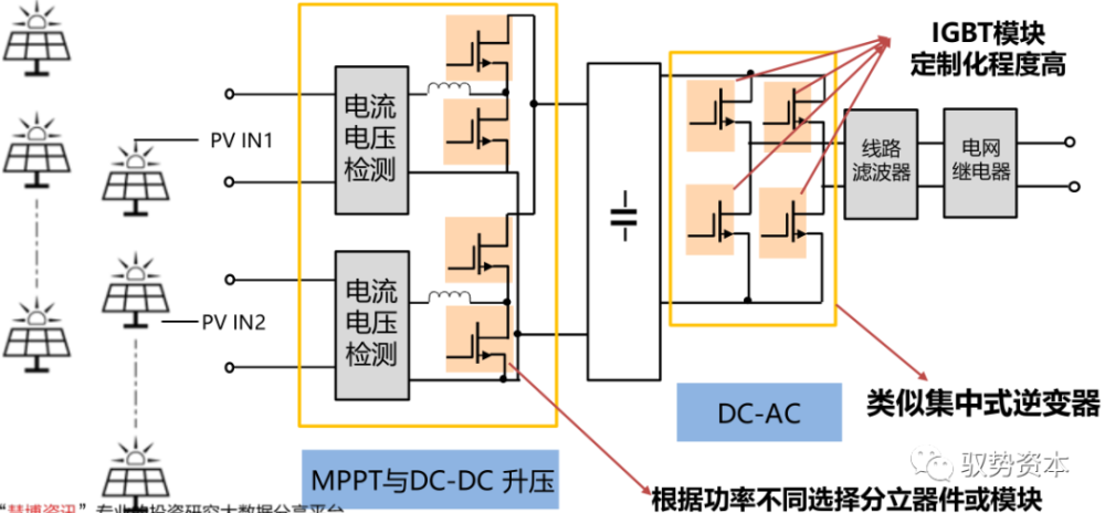 資料來源:安世半導體官網,方正證券研究所整理npc三電平igbt拓撲結構