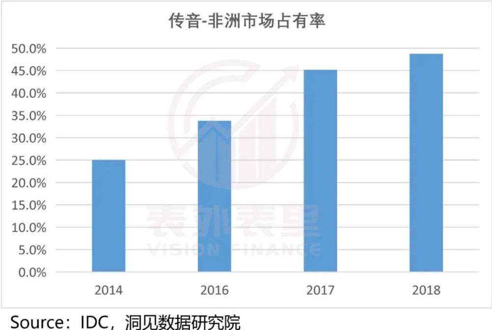 异乡人传音，“梦断”非洲600721ST百花