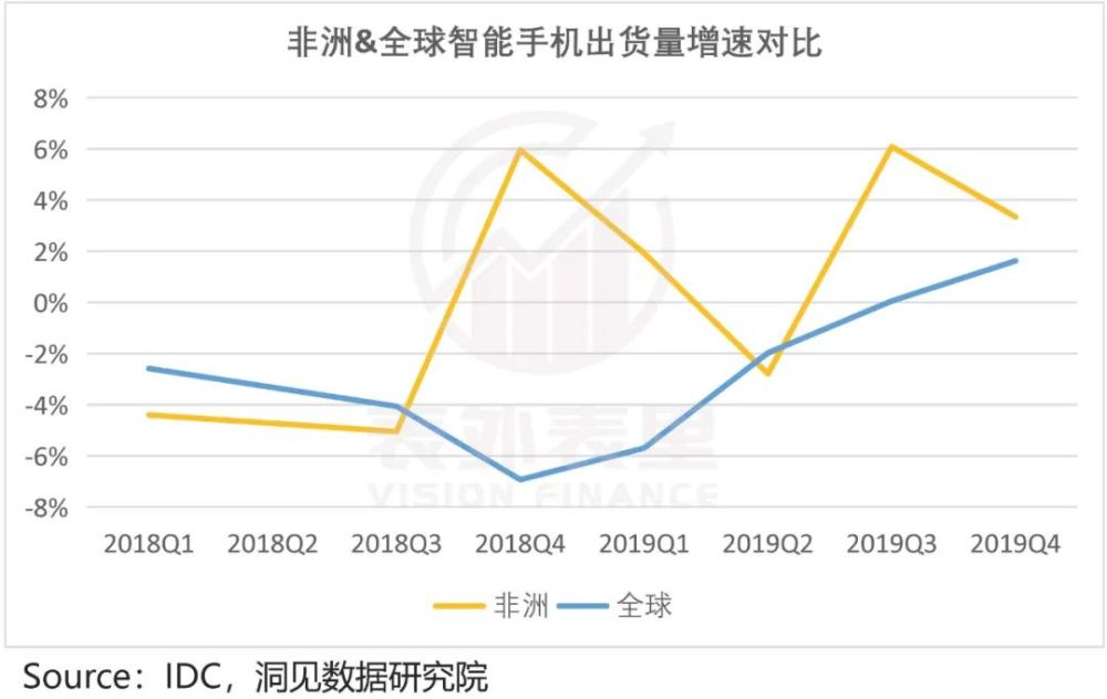 “非洲之王”也被困在换机周期里