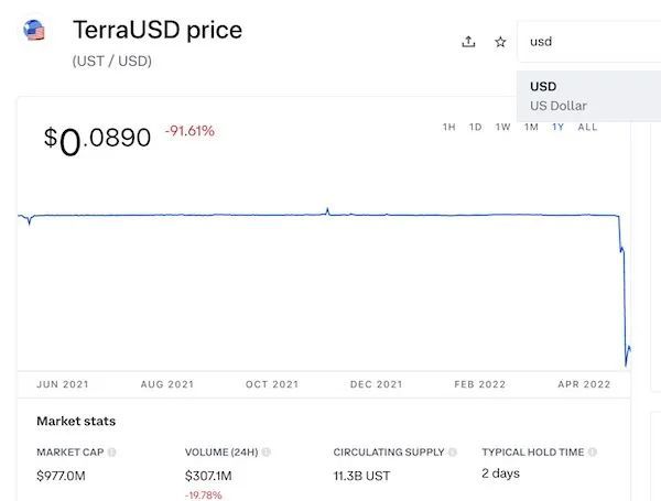 sitemytokencap.com 比特币为什么跌_比特币熊市会跌到一万美元吗_比特币买涨买跌软件