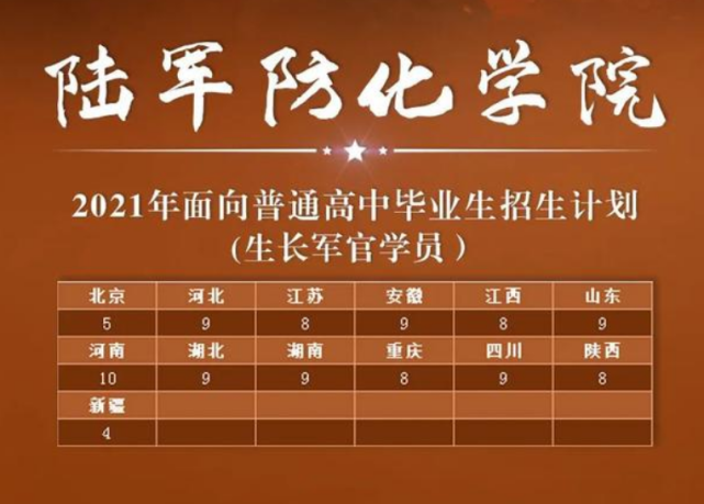 陆军防化学院防化兵摇篮报考招生选科录取分配