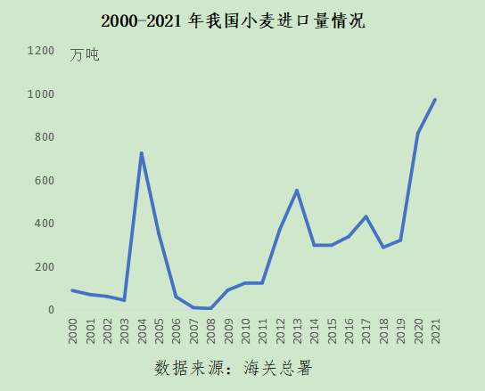 大只500代理