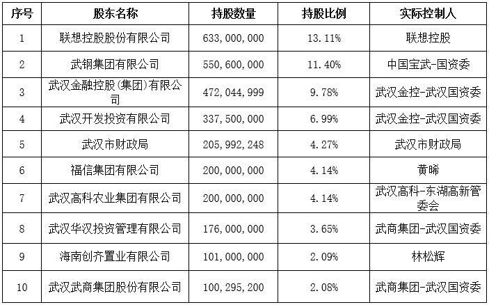 美联储“三把手”：加息推升市场波动性金融市场流动性恶化