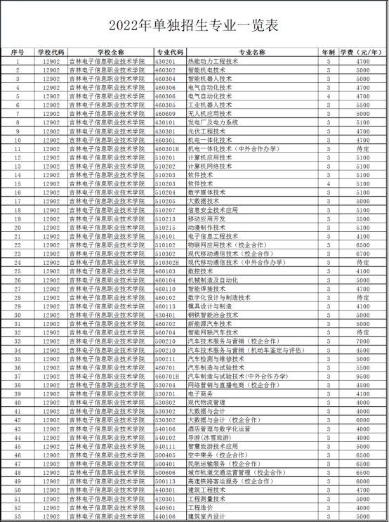 【單招報考】吉林電子信息職業技術學院2022年單獨招生報考指南