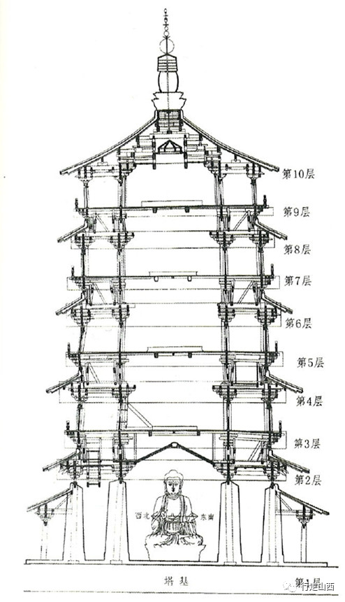 自建塔之日起至中华人民共和国建立前,应县木塔在未改动原有结构的