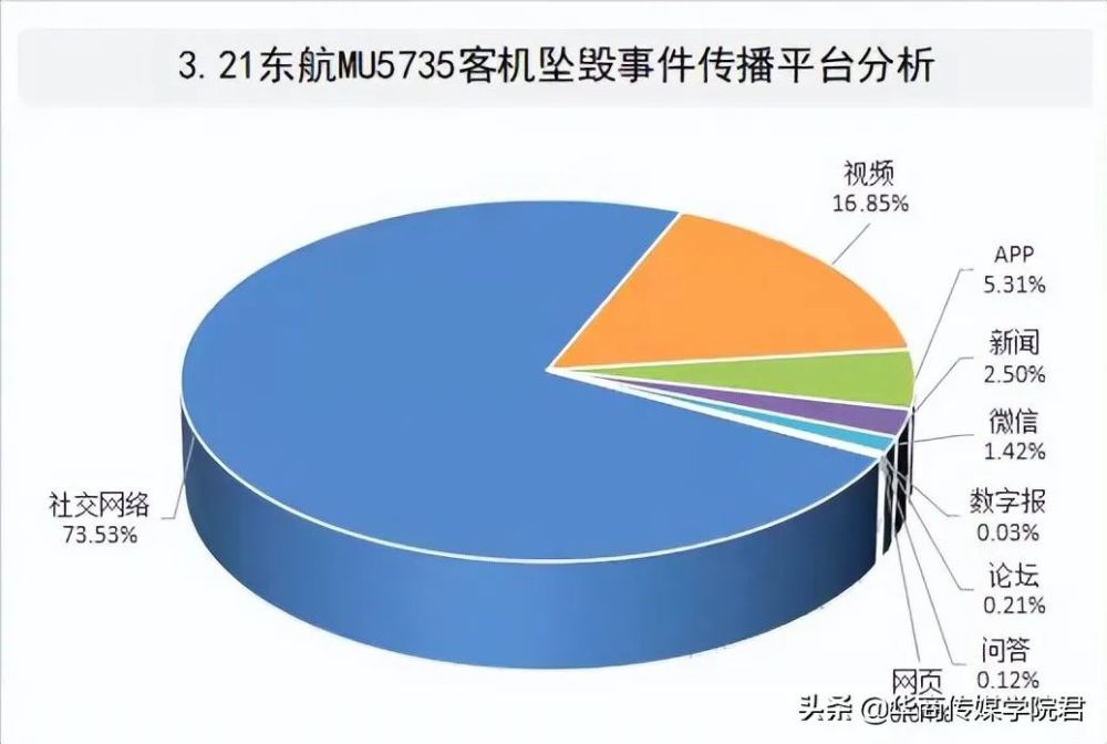 东航mu5735客机坠毁事件舆情总结