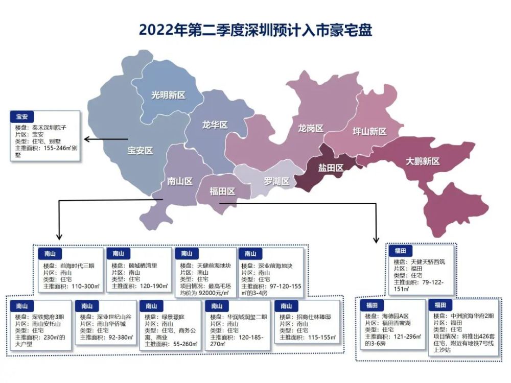 市場數據|深圳各區哪裡最富?哪些豪宅即將入市?_騰訊新聞