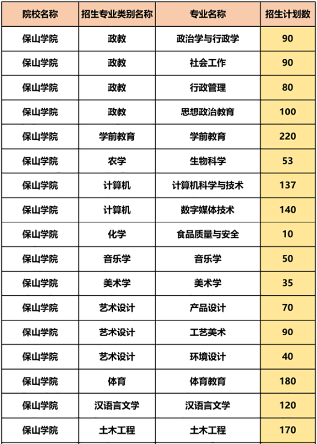 學院昆明文理學院雲南大學滇池學院昆明醫科大學海源學院雲南民族大學