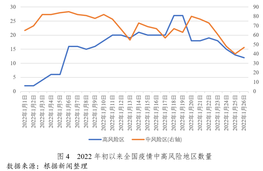 中昌盛研究報告2021年中國經濟回顧與2022年經濟展望