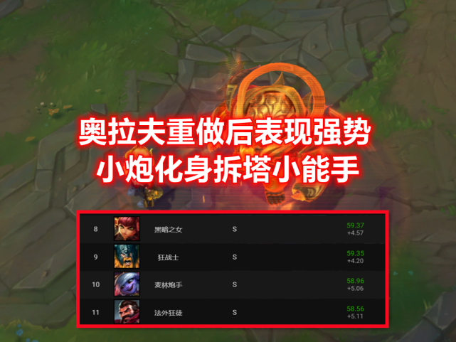 无限火力强势英雄|LOL无限火力排行榜：第一名胜率64%，对方16级基地“自动自爆”