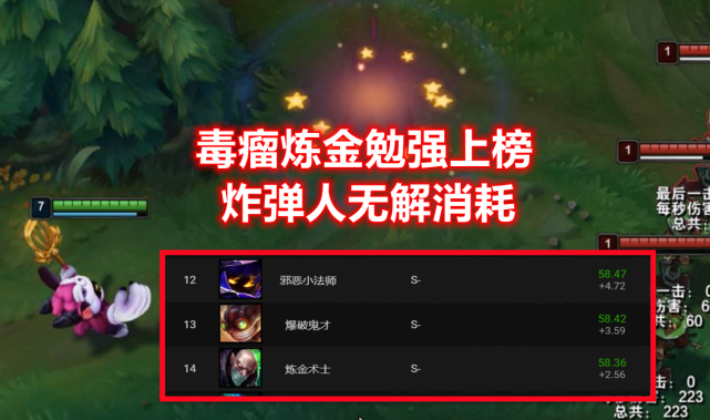 无限火力强势英雄|LOL无限火力排行榜：第一名胜率64%，对方16级基地“自动自爆”