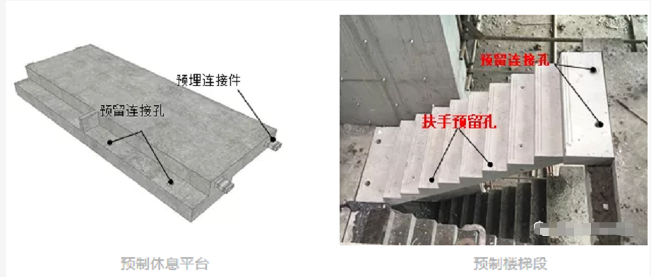 預製樓梯段和預製休息平臺運輸至現場後按施工方案在現場進行吊裝組拼