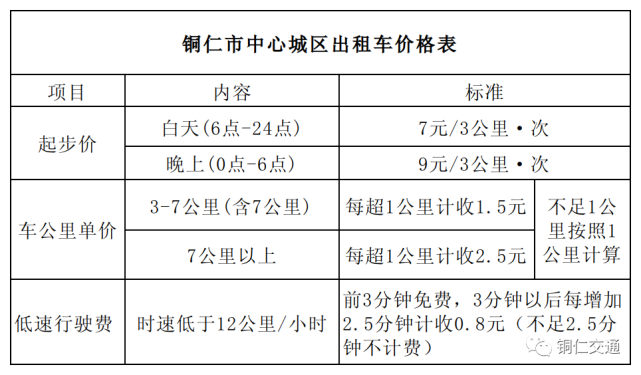 戳进来铜仁各区县出租车网约车收费标准都在这