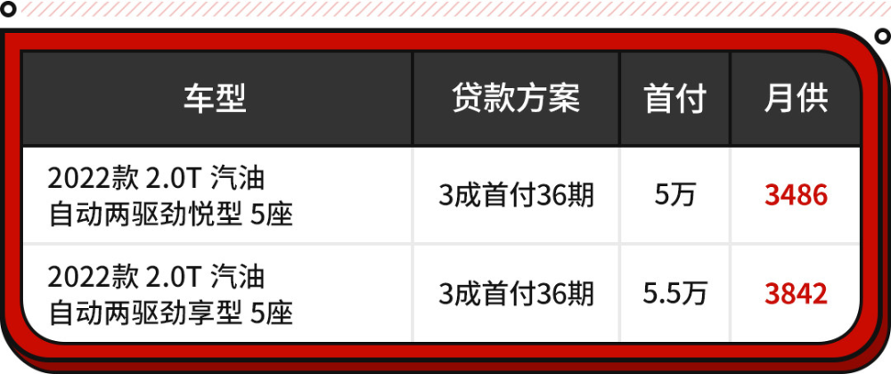 征服无人区不在话下！只有它们敢称越野车20来万就能落地空客330是宽体机吗