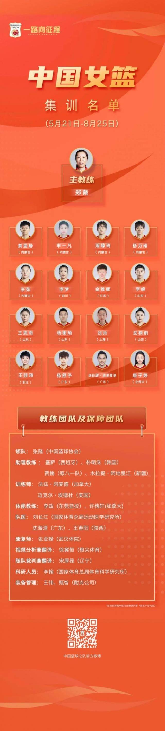 中国女篮集训名单出炉山东队李缘王思雨杨衡瑜入选