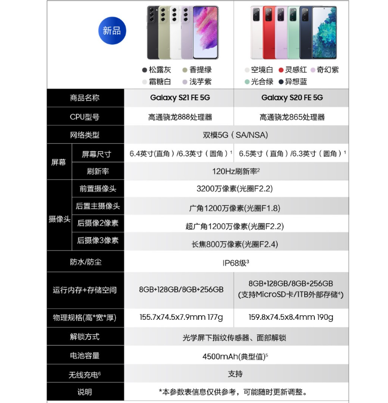 迎战618三星s22价格有松动s21fe最低可达3499元