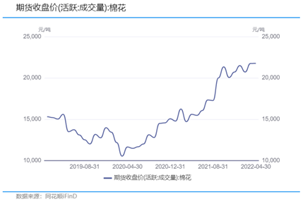 棉花价格预测(最新棉花价格行情及分析预测)