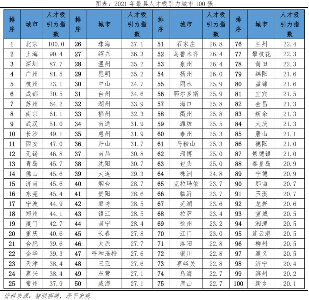 全国房价最贵城市排行_全球外派人员生活费最昂贵城市放榜,新加坡第13,榜首在中国!