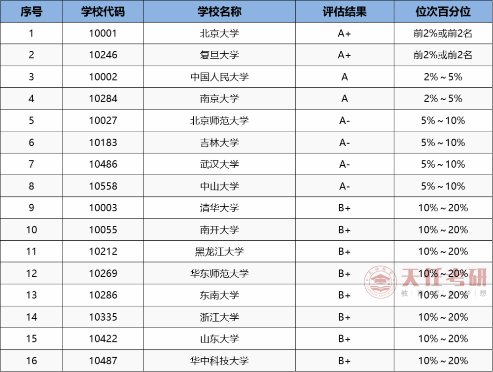 专业解析全部研读考研抢手专业——哲学,必备信息不能少!_腾讯新闻(2023己更新)插图6