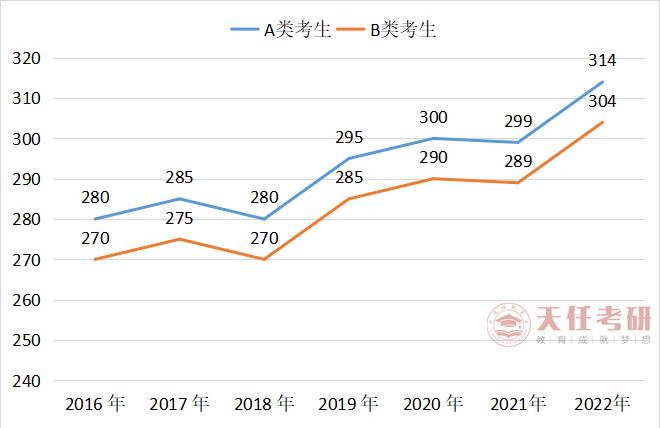 专业解析全部研读考研抢手专业——哲学,必备信息不能少!_腾讯新闻(2023己更新)插图2