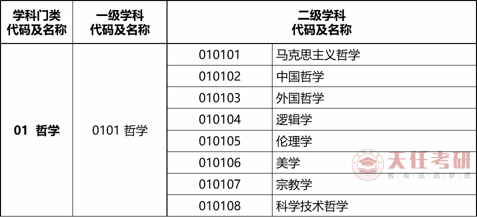 专业解析全部研读考研抢手专业——哲学,必备信息不能少!_腾讯新闻(2023己更新)插图