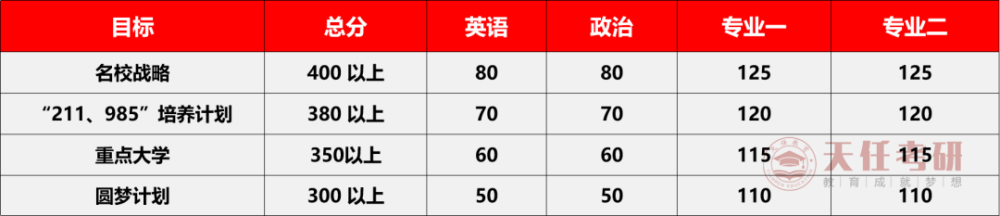 专业解析全部研读考研抢手专业——哲学,必备信息不能少!_腾讯新闻(2023己更新)插图10