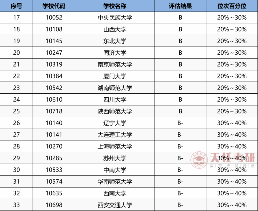 专业解析全部研读考研抢手专业——哲学,必备信息不能少!_腾讯新闻(2023己更新)插图7