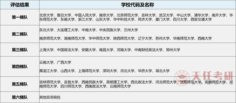 专业解析全部研读考研抢手专业——哲学,必备信息不能少!_腾讯新闻(2023己更新)插图9