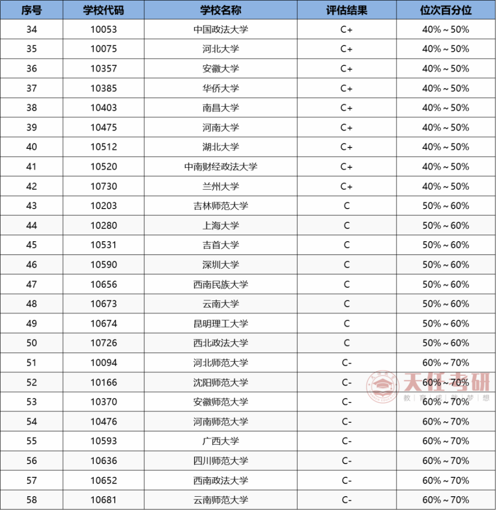 专业解析全部研读考研抢手专业——哲学,必备信息不能少!_腾讯新闻(2023己更新)插图8