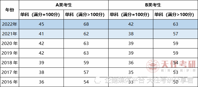 专业解析全部研读考研抢手专业——哲学,必备信息不能少!_腾讯新闻(2023己更新)插图3