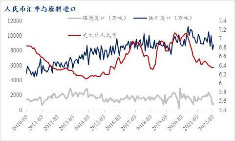浅析人民币贬值及对钢材进出口影响