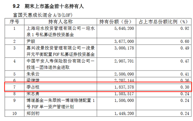 对朱少醒的"真爱,从2008年-2020年,12年的时间里,这位叫季占柱的基民