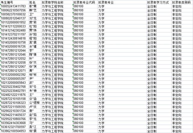 遼寧工程技術大學2022年碩士研究生擬錄取名單公示