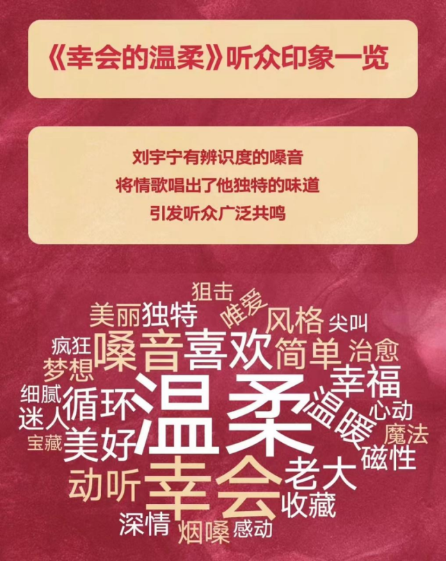 劉宇寧新歌幸會的溫柔由你榜首周闖進前十22年至今新歌收聽人數突破