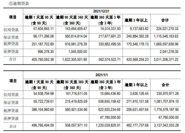 中南建设：4项目计提减值16亿元，恒大关联公司计提坏账准备最多